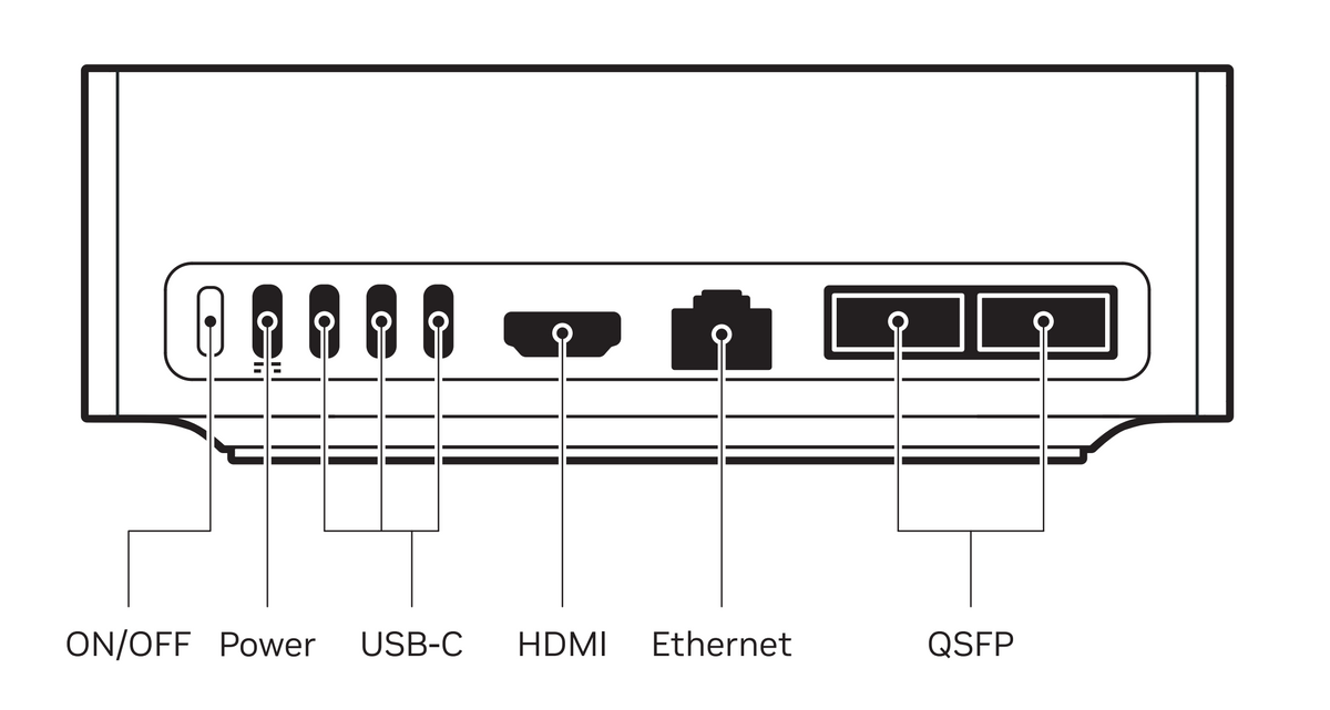NVIDIA DGX Spark – diagrama do painel traseiro (USB-C, HDMI, Ethernet, QSFP)